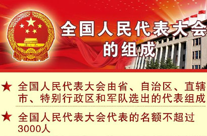 全国人民代表大会的组成