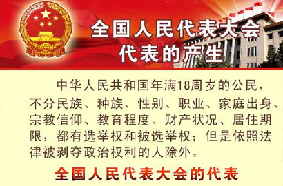 全国人民代表大会代表的产生