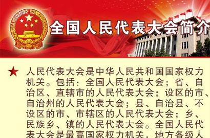[两会&middot;人大知识]全国人民代表大会简介