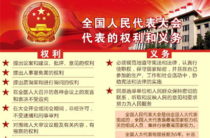 [两会]人大知识