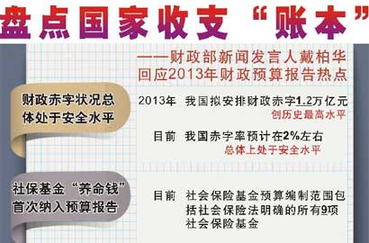 盘点国家收支“账本”