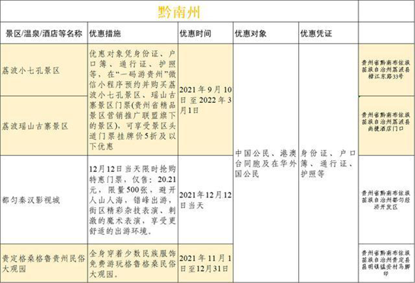 贵州省发布冬季旅游优惠大礼包