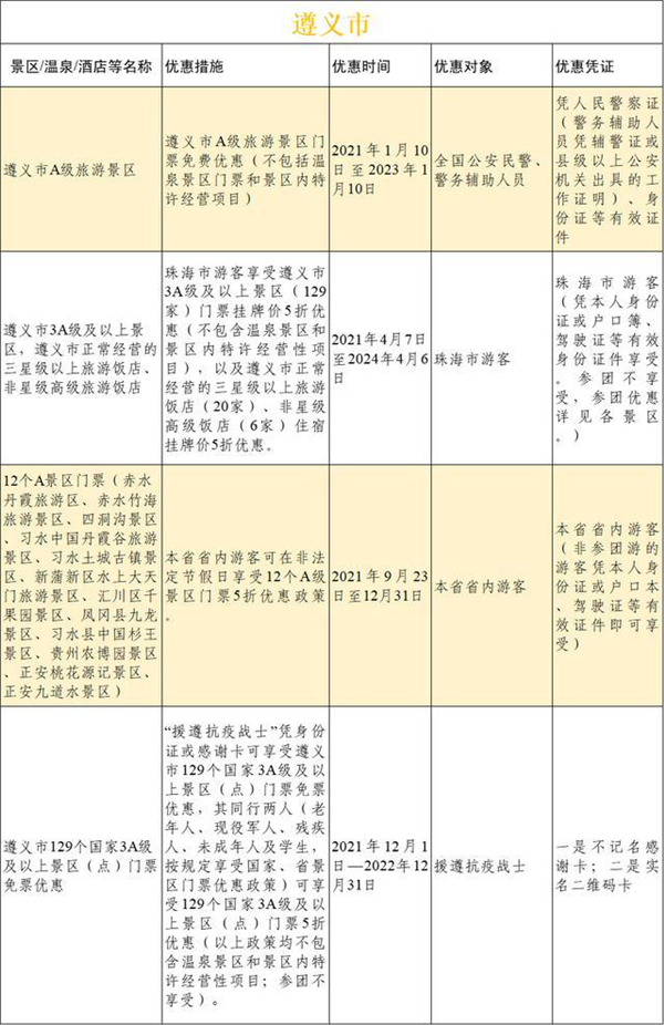 贵州省发布冬季旅游优惠大礼包