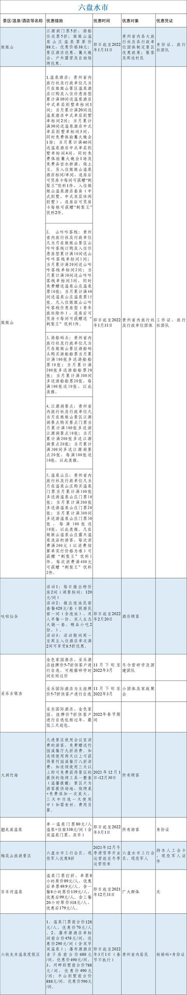 贵州省发布冬季旅游优惠大礼包