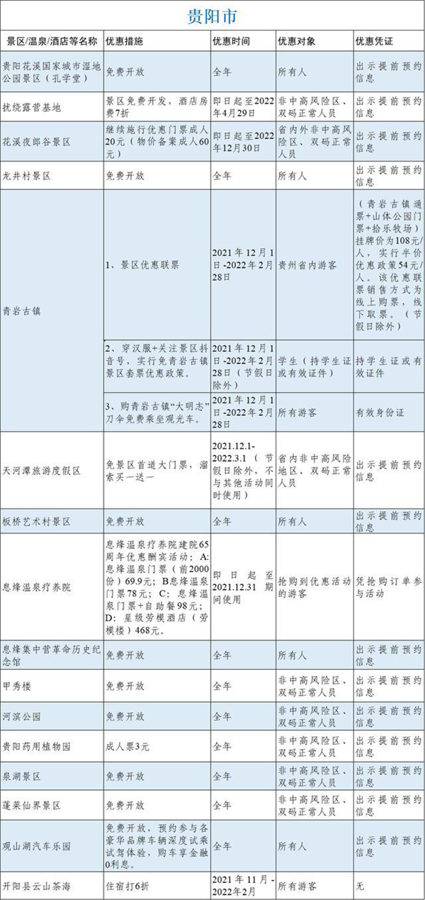 贵州省发布冬季旅游优惠大礼包
