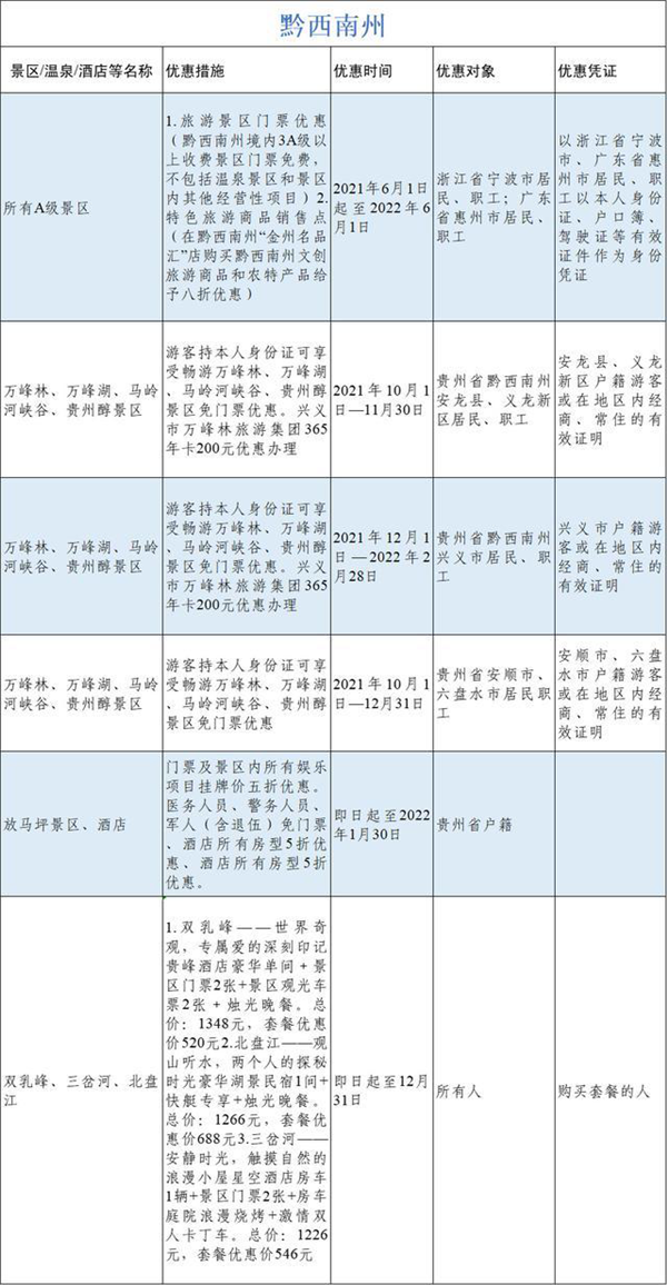 贵州省发布冬季旅游优惠大礼包