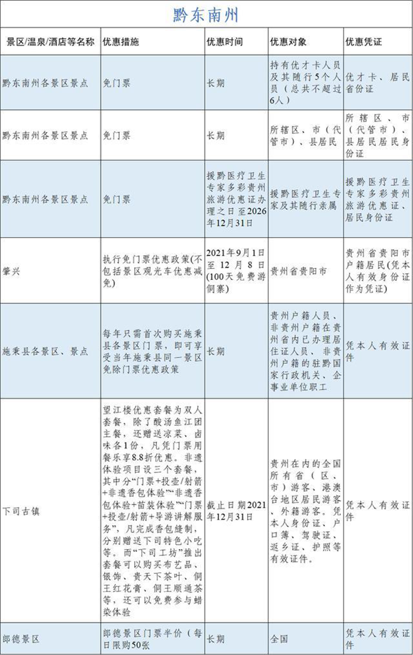 贵州省发布冬季旅游优惠大礼包