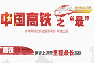 中国高铁十宗&ldquo;最&rdquo;
