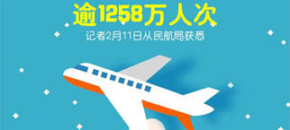 春节假期民航共运送旅客逾1258万人次