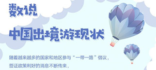 数说中国出境游现状