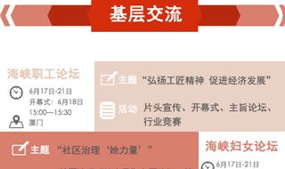 图解：第九届海峡论坛&mdash;&mdash;基层交流