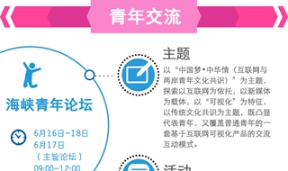 图解：第九届海峡论坛&mdash;&mdash;青年交流