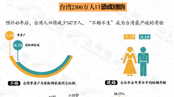 中国人口数量变化图_台湾省人口数量