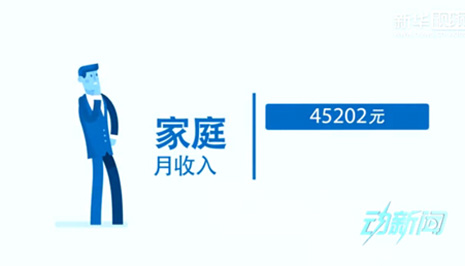 你是中产阶级吗？