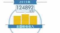盘点2015年全国财政收入和支出
