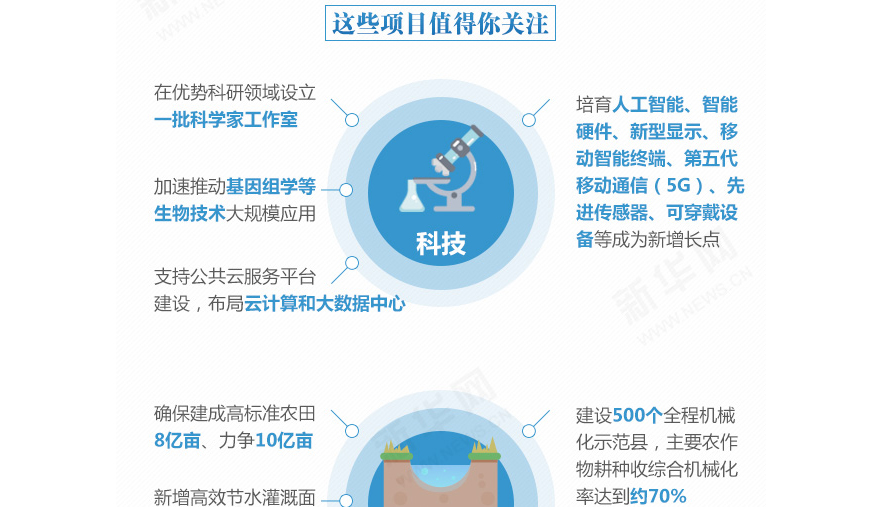 下一个五年,事关国计民生的百大工程