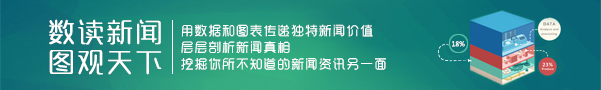 数据新闻