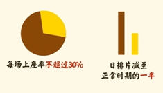 记住这些防护要点，放心走进电影院