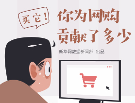 你為網購貢獻了多少？