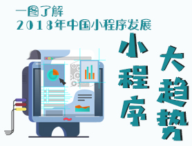一圖了解2018年中國小程序發展