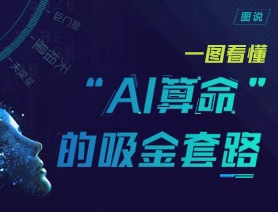 一圖看懂&ldquo;AI算命&rdquo;的吸金套路