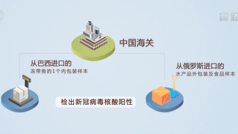 進口食品檢出新冠病毒 中國海關採取緊急措施