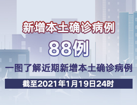 新增本土确诊病例88例，一图了解近期新增本土确诊病例