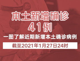 新增本土确诊病例41例，一图了解近期新增本土确诊病例