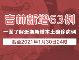 吉林新增63例 一图了解近期新增本土确诊病例