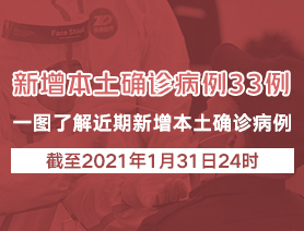 新增本土确诊病例33例，一图了解近期新增本土确诊病例