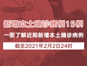新增本土确诊病例15例,一图了解近期新增本土确诊病例
