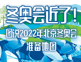 冬奥会近了！图说2022年北京冬奥会准备地图