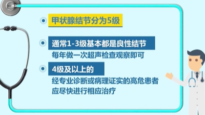 体检查出结节 会癌变吗？ 体检最易查出甲状腺、乳腺和肺结节