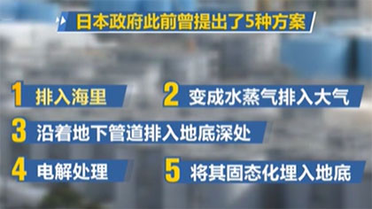 處理核污染水 日本政府曾提五種方案