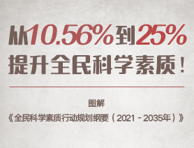 从10.56%到25%提升全民科学素质