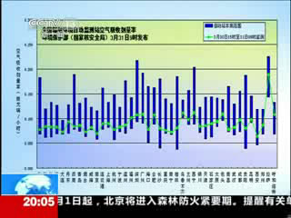 高空风＋大气环流促进碘－131弥散