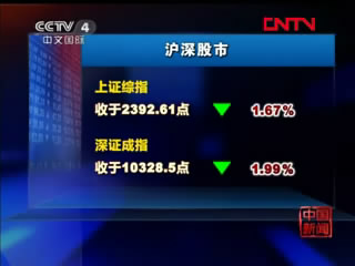 沪深股市全面下跌 沪指跌破2400点
