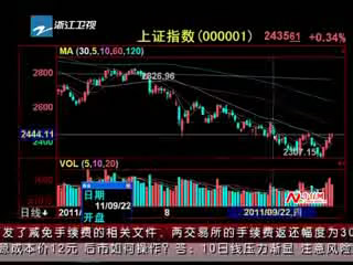 股评：上证指数近期表现