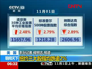 美国：纽约三大股指均跌逾2%