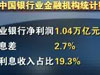 2011年中国银行业金融机构统计数据