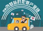 新华炫数据:解密伪基站的黑色产业链