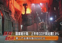 2015年7月15日 环球财讯