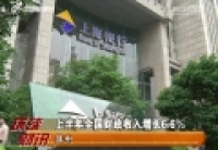 2015年07月16日 环球财讯