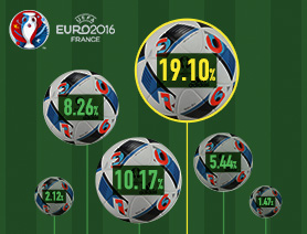 大數據解讀歐洲杯：球迷們到底都在看啥