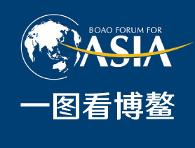 一圖看博鰲：透過三大報告看全球化與自由貿易發展