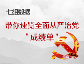 七組數據帶你速覽全面從嚴治黨&ldquo;成績單&rdquo;