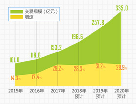 數字閱讀，讀者的&ldquo;新寵&rdquo;