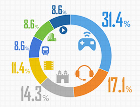 當旅遊遇上科技，讓我們換個&ldquo;姿勢&rdquo;玩