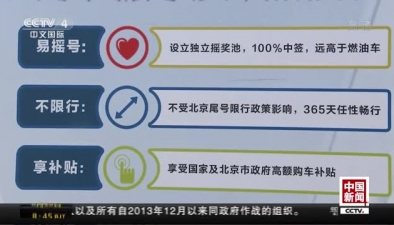 北京：新能源指標新申請者或將7年後才能排到