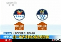 统计局：4月份CPI同比上涨1.8%